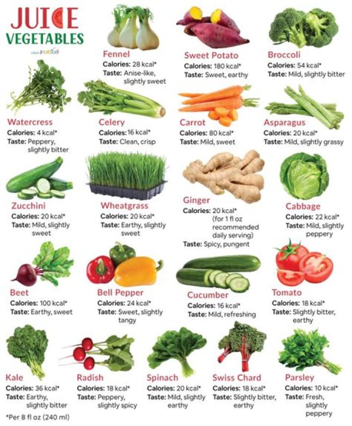Which vegetables should not be juiced together?
