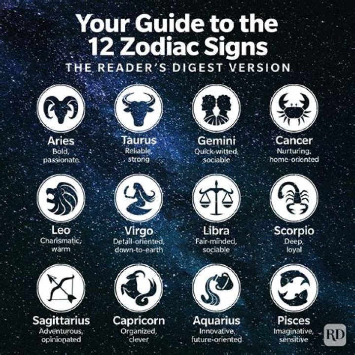 Which Zodiacs are fighters?