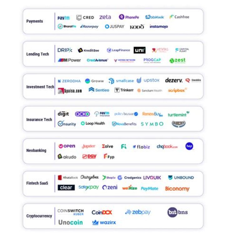 Who are FinTech providers?