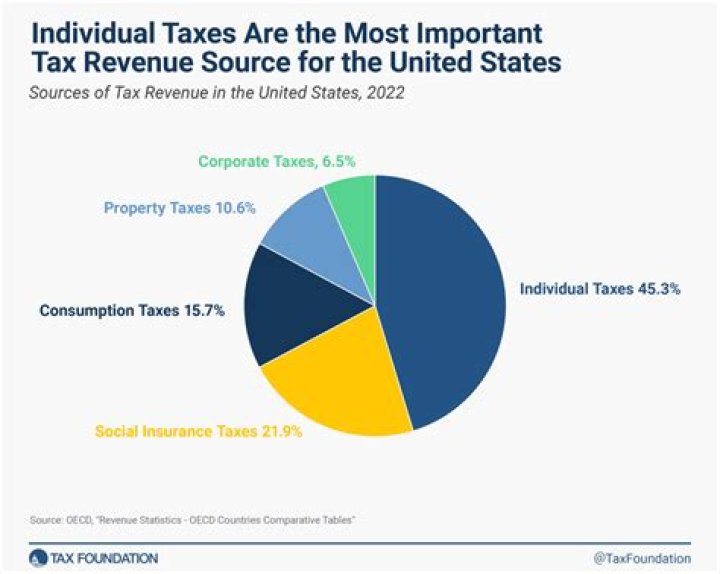 Who benefits from revenue sharing?