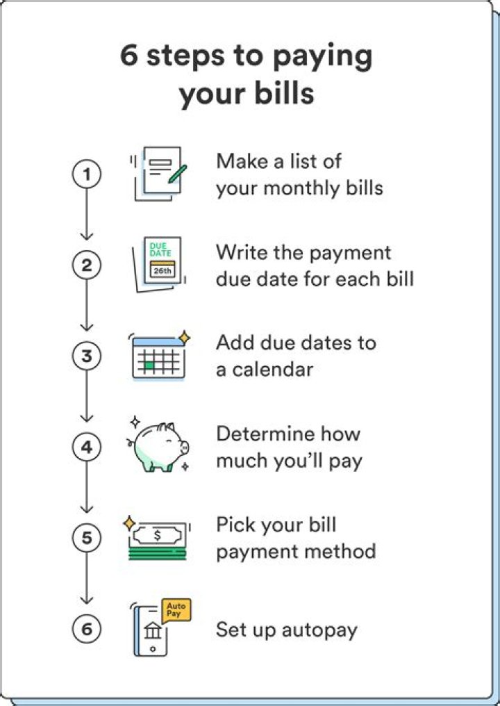 Who came up with bills?