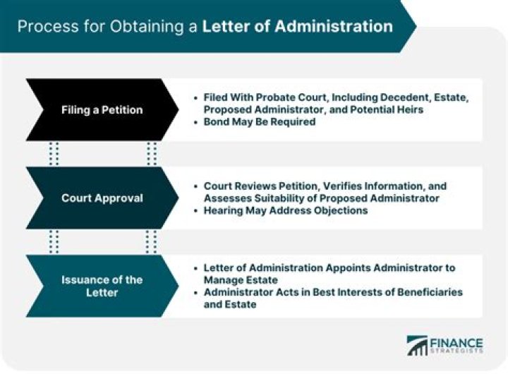 Who can apply for letters of administration?