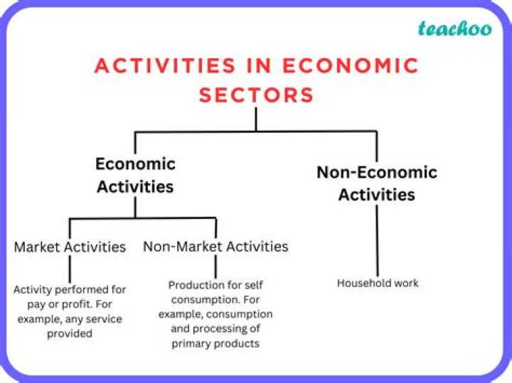 Who controls the economic activity?