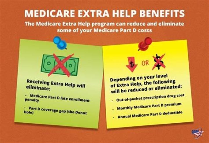 Who is eligible for extra Medicare benefits?