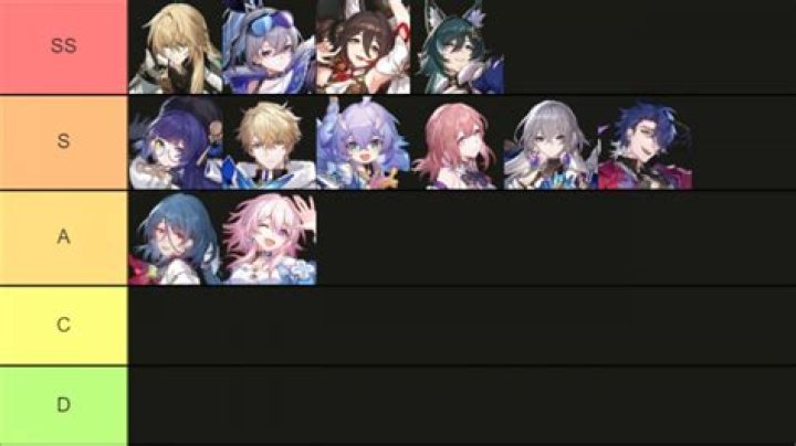 Who is the best support in Honkai?