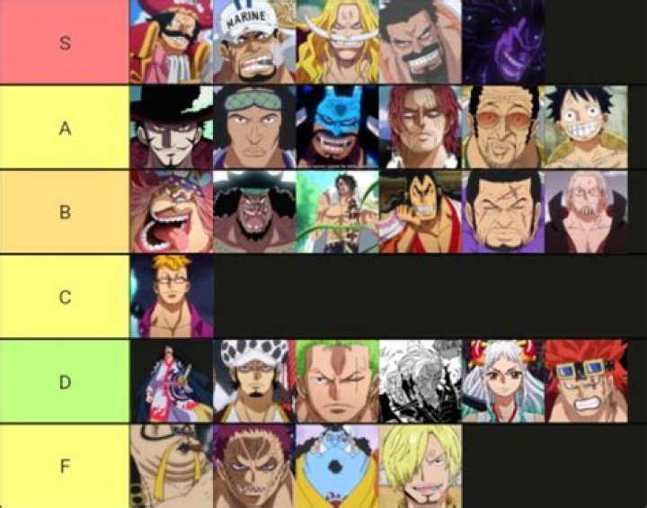 Who is the strongest crew?
