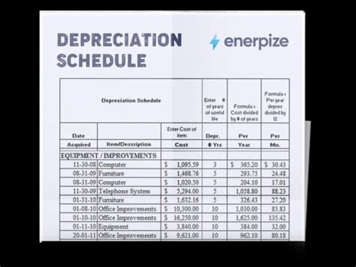 Who provides depreciation schedule?