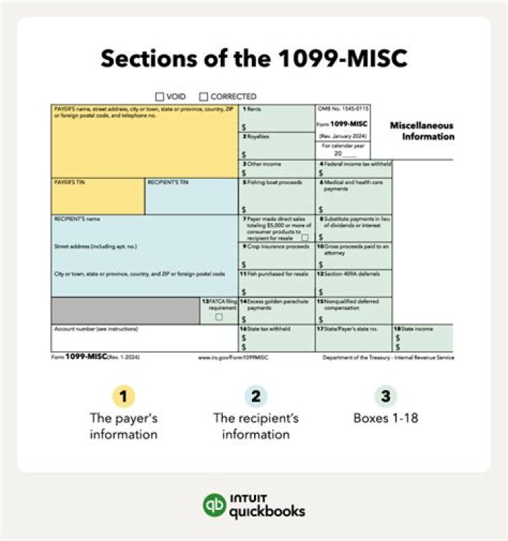 Who qualifies for a 1099-MISC?