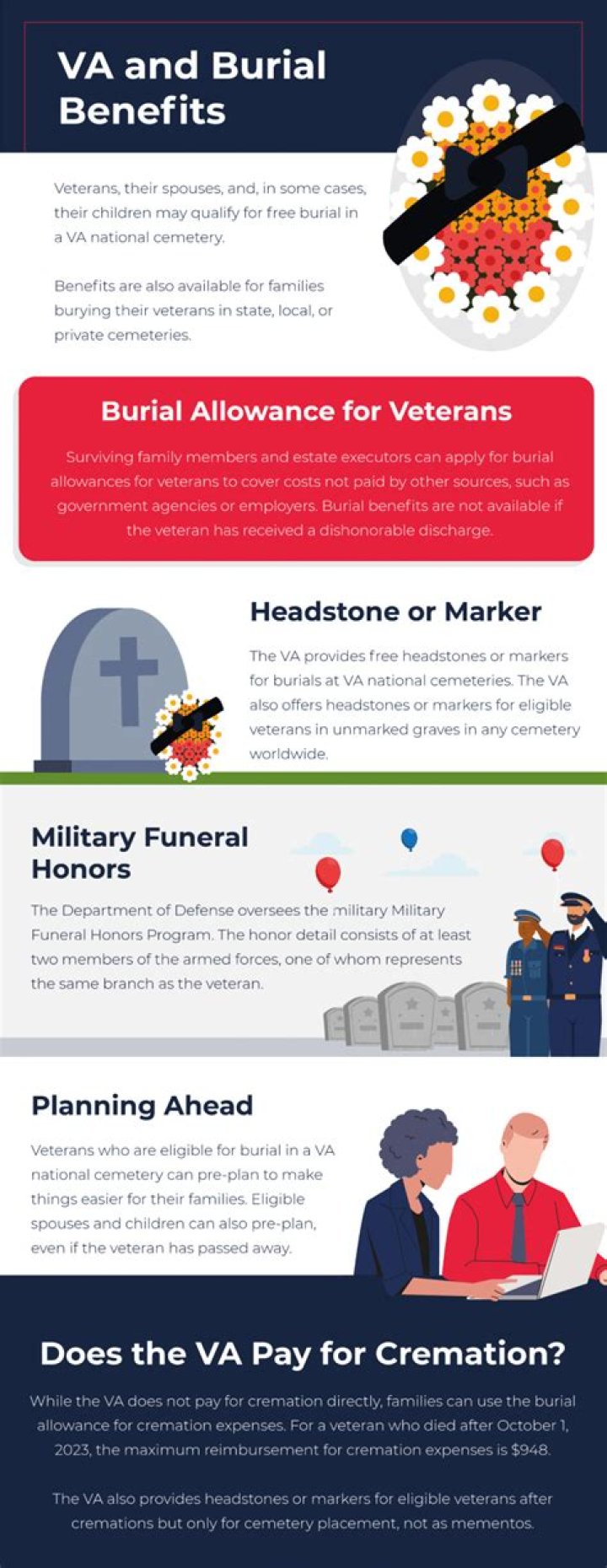 Who qualifies for VA death benefits?
