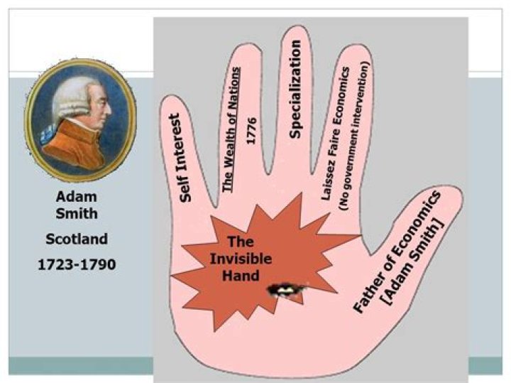Who used the term invisible hand?