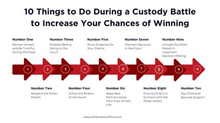 Who usually wins a custody battle?
