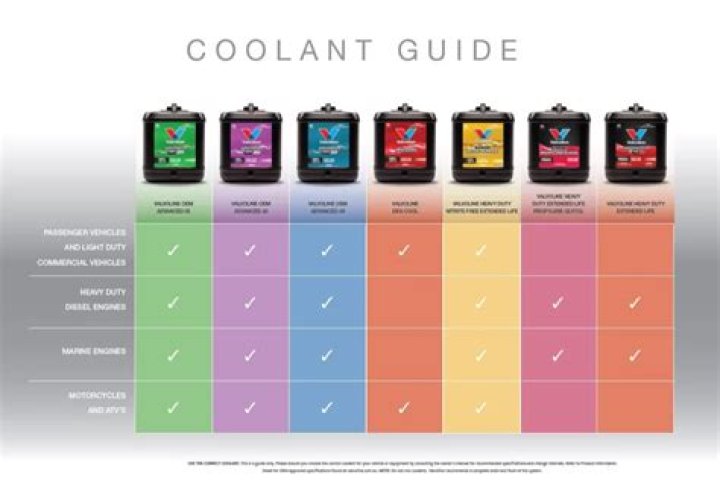 Why are coolants different Colours?