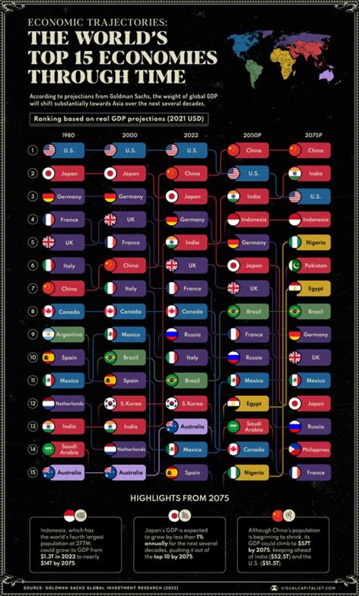 Why are countries diversifying their economies?