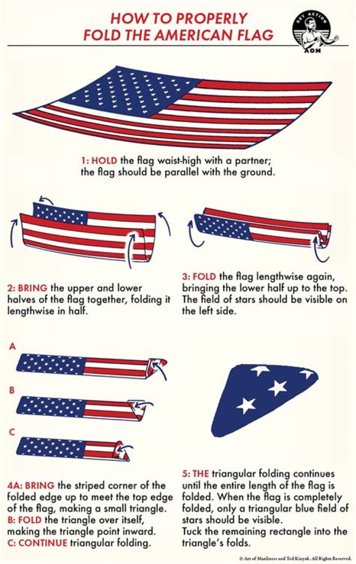 Why are flags folded into a triangle?