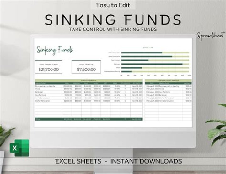 Why are they called sinking funds?