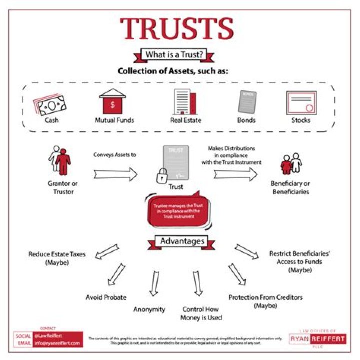 Why are trusts important in history?