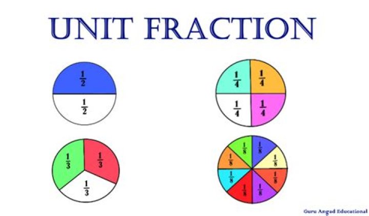 Why are unit fractions important?