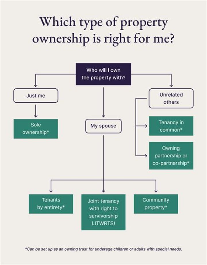 Why can home ownership be a better option long term?