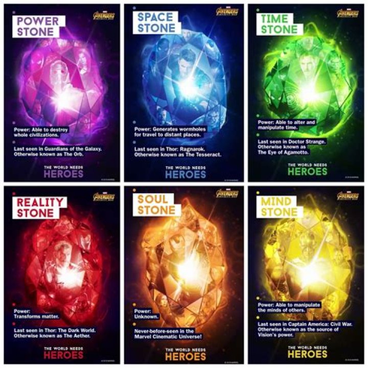 Why can Loki touch Infinity Stones?