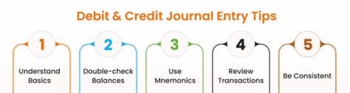 Why capital is credited in journal entry?