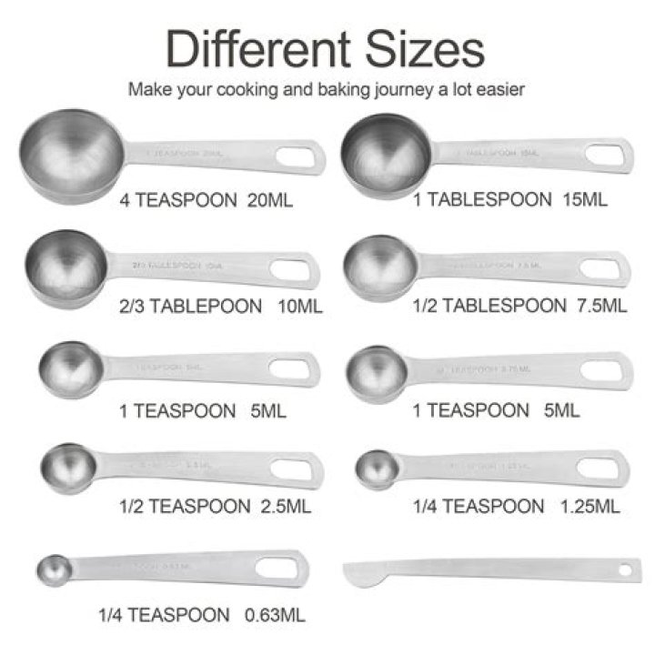 Why did a spoon make Eren transform?