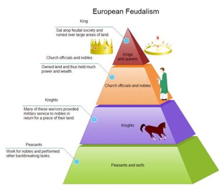 Why did feudalism work so well?