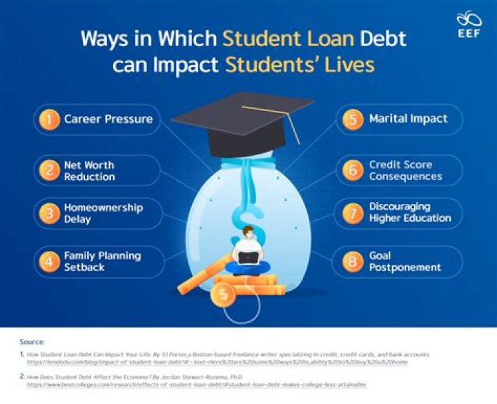Why did many consumers go into debt?