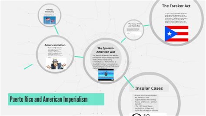 Why did the US Imperialize Puerto Rico?