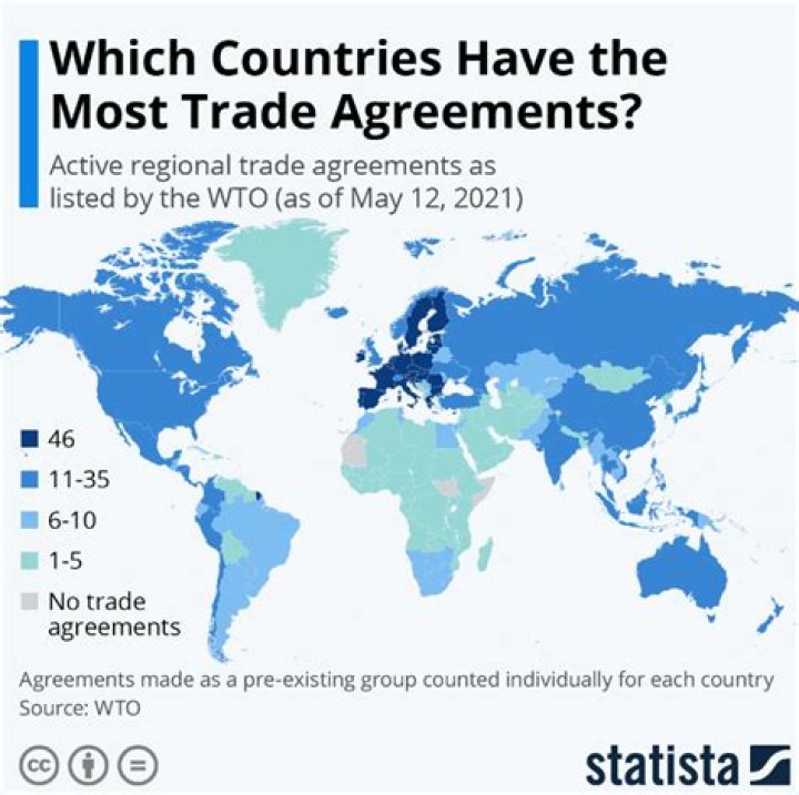 Why do countries make trade agreement?