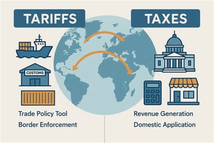 Why do countries use tariffs embargoes and quotas?