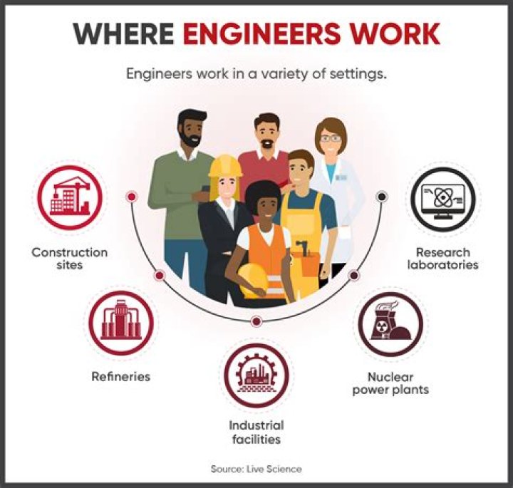 Why do engineers need to know about economic analysis?