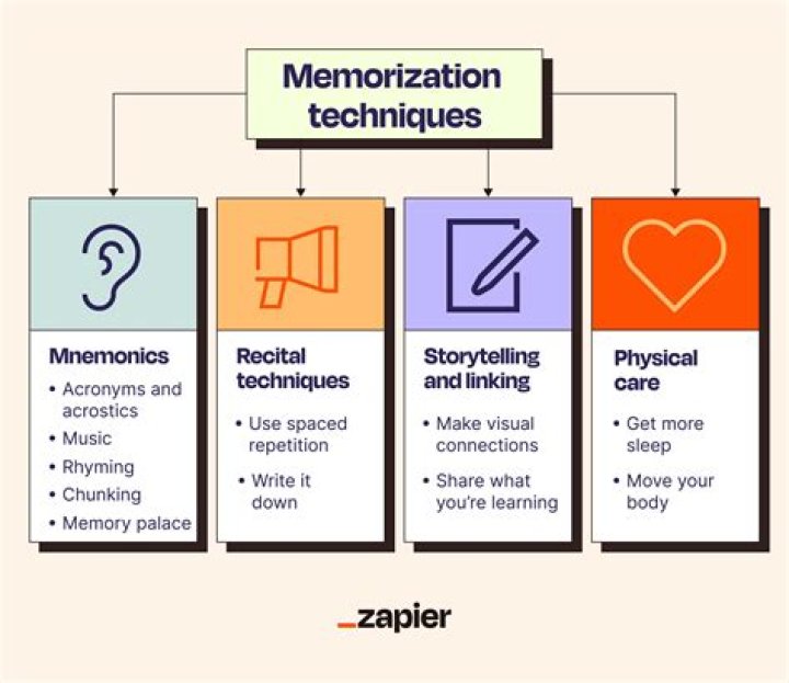 Why do I have difficulty memorizing?
