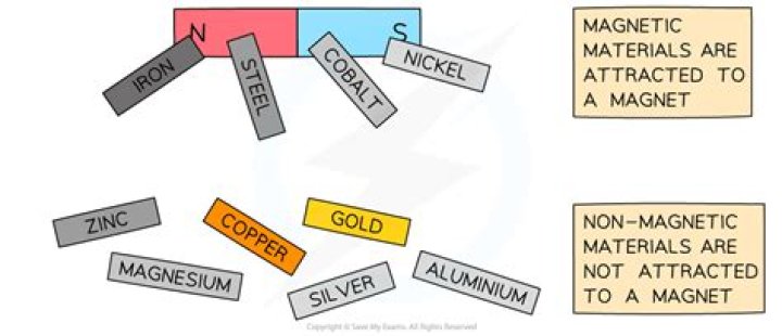 Why do magnetic strips stop working?