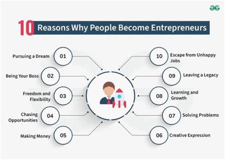 Why do people become a member?