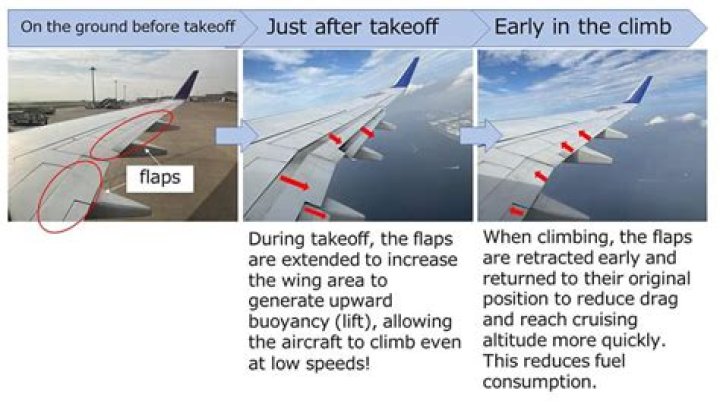 Why do planes go left during takeoff?