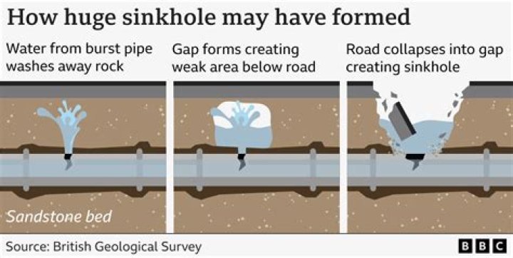 Why do Ruth and Ray go visit the sinkhole?