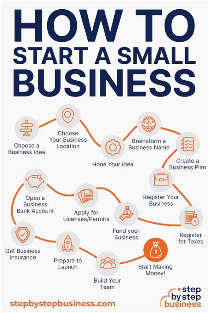 Why do small business owners stay small?