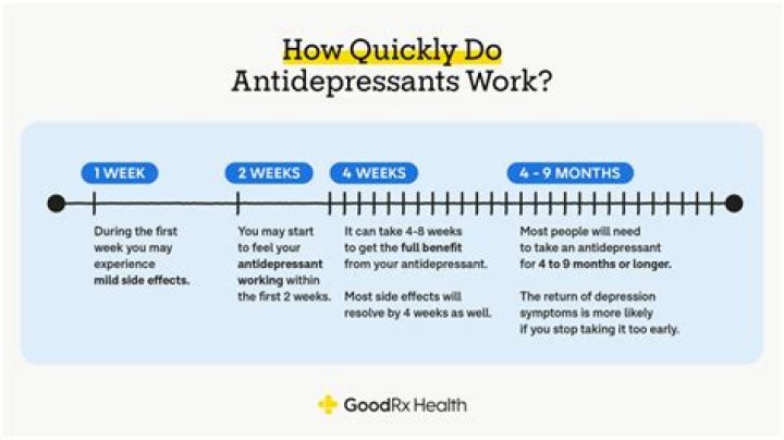 Why do SSRIs stop working?