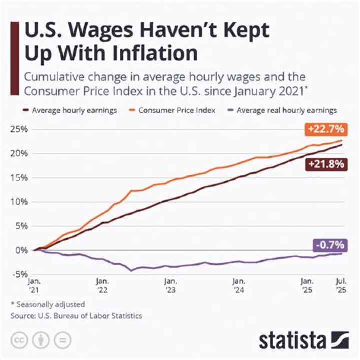 Why do wages differ across labor markets?