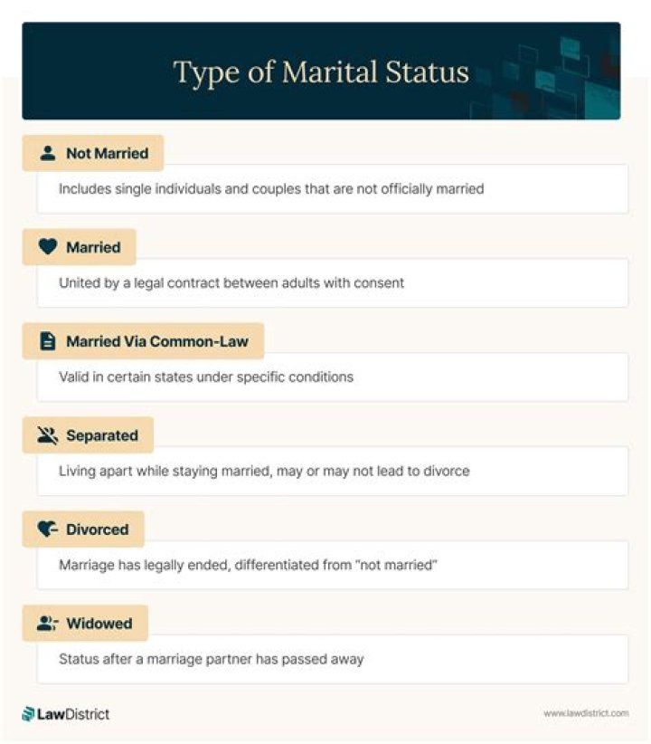 Why do we need marital status?
