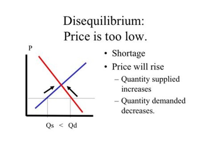 Why does disequilibrium occur?