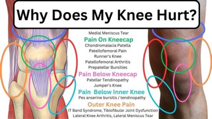 Why does my knee replacement hurt at night?
