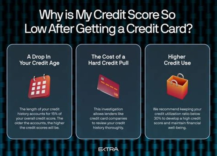 Why has my credit score gone down slightly?