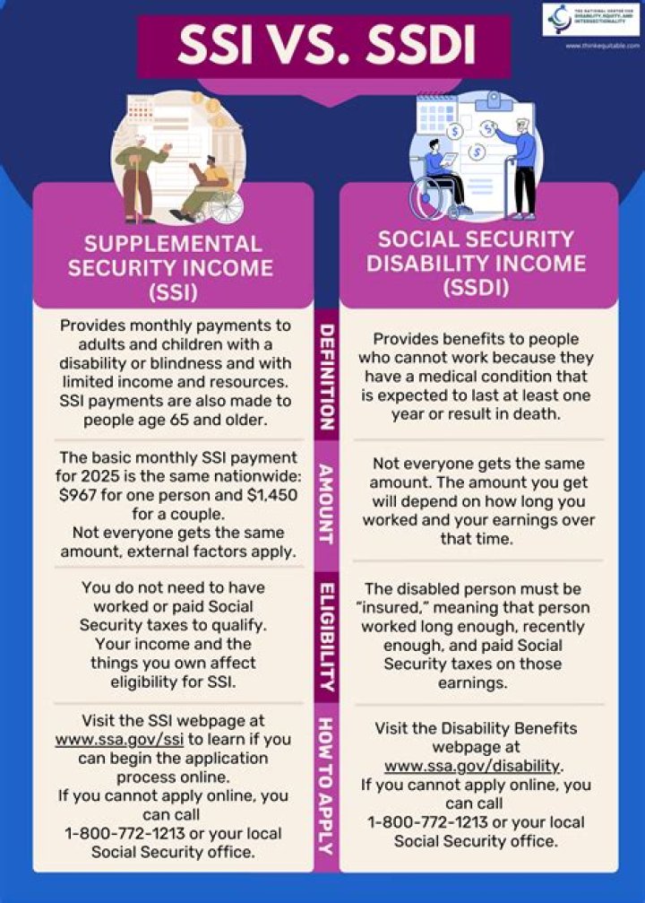 Why have I not received a stimulus on SSDI?