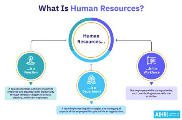 Why human resources are limited?