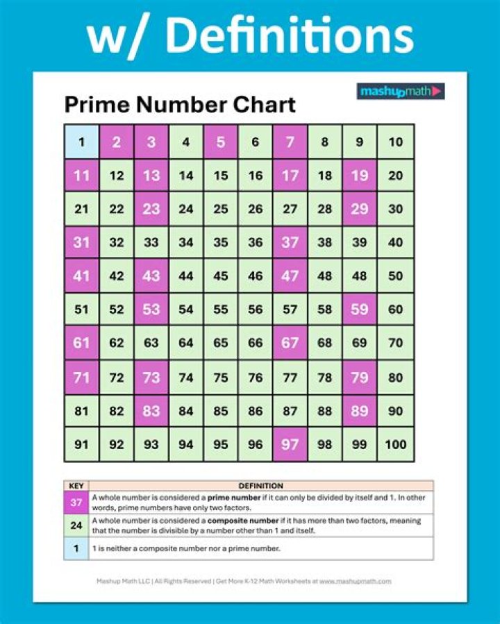 Why is 0 and 1 not a prime number?