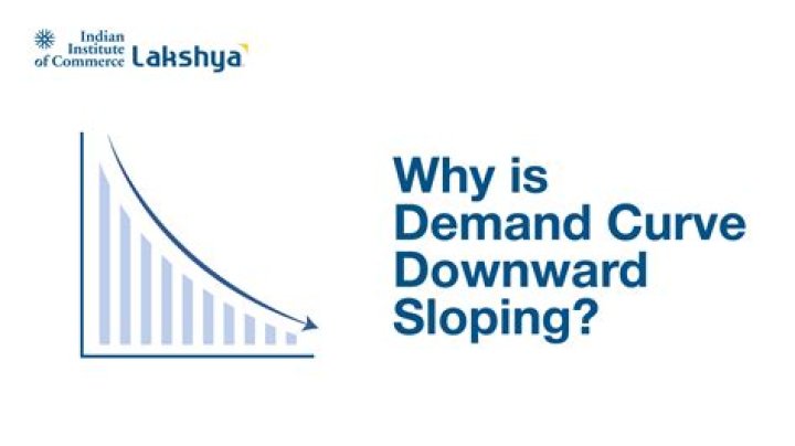 Why is a demand curve downward sloping answers?