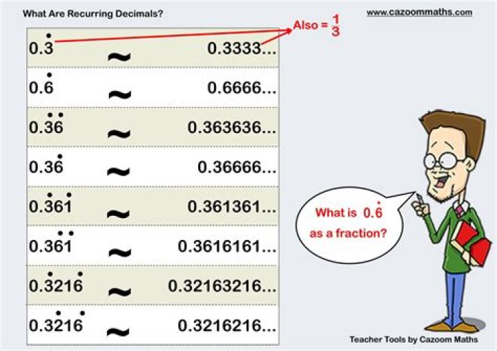 Why is a repeating decimal over 9?