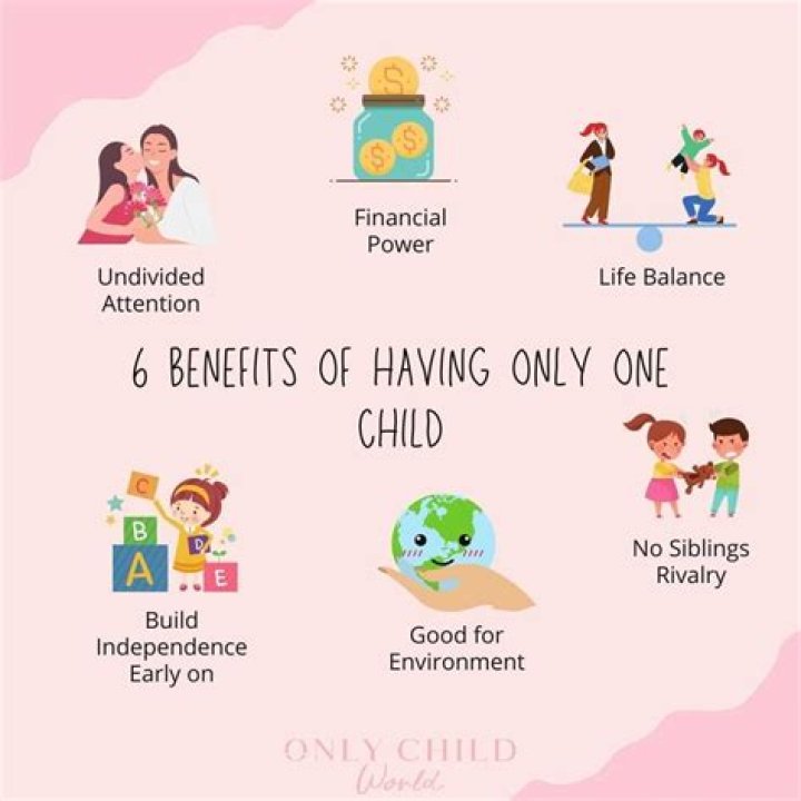 Why is being an only child better?