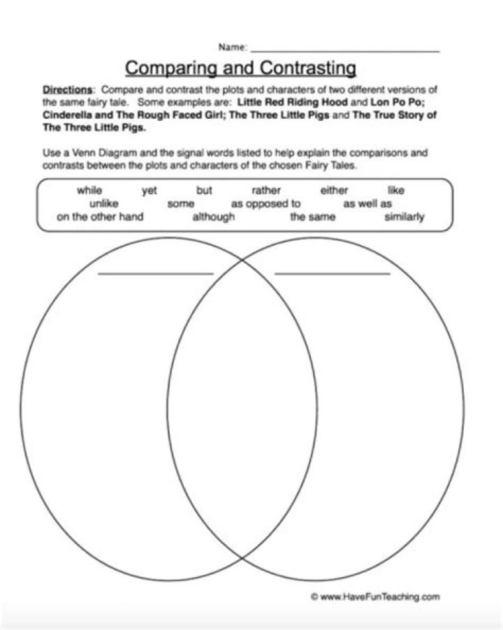 Why is comparing and contrasting important when you convey ideas about two things?